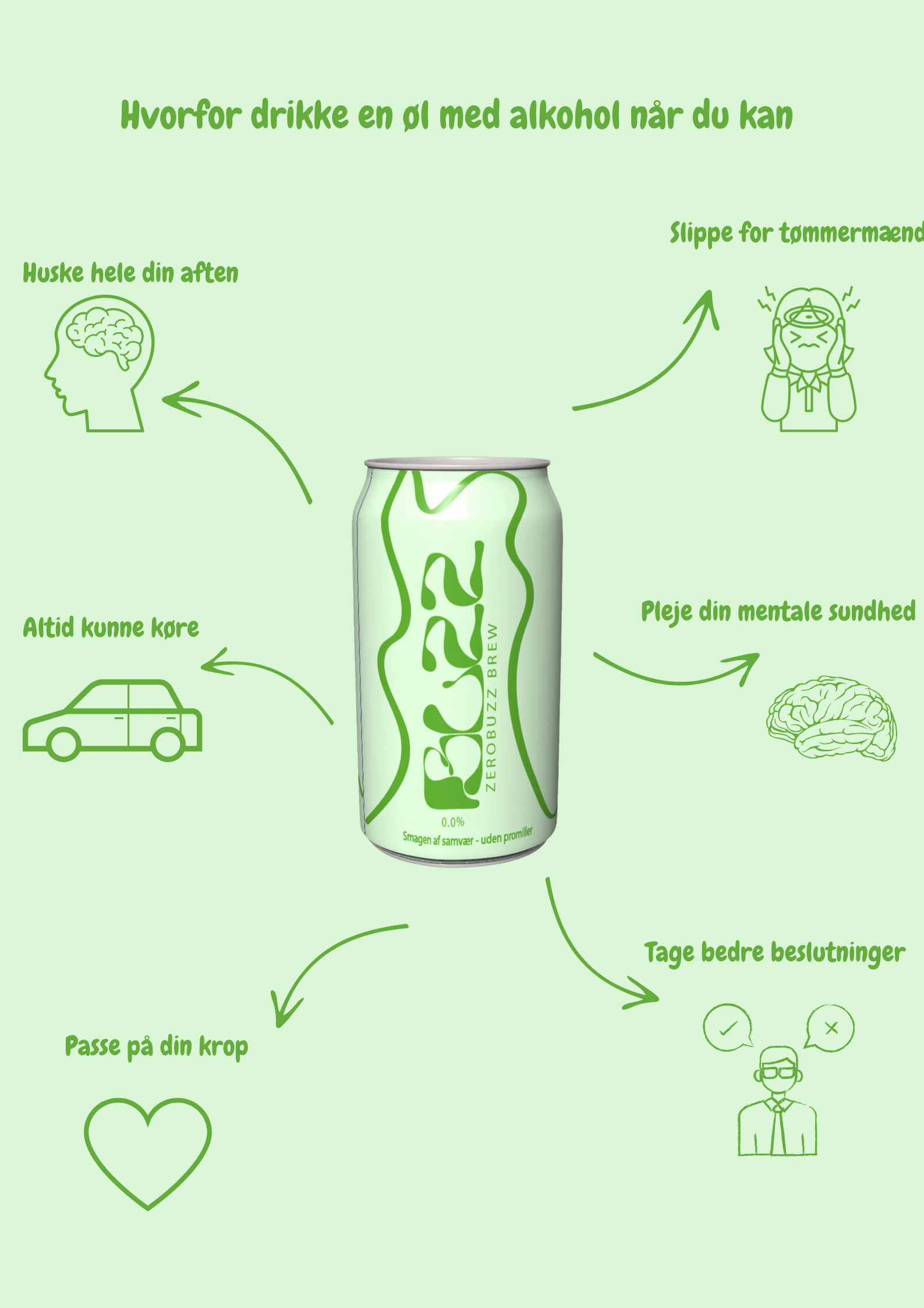 infografic